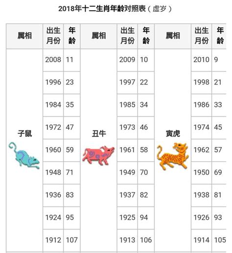 六合彩生肖對照表|【十二生肖年份】12生肖年齡對照表、今年生肖 